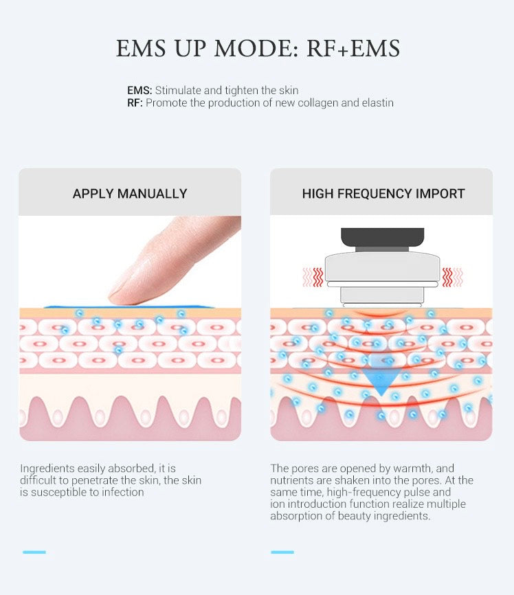 Luméa RF Pro – Advanced Radio Frequency Skin Tightening Wand