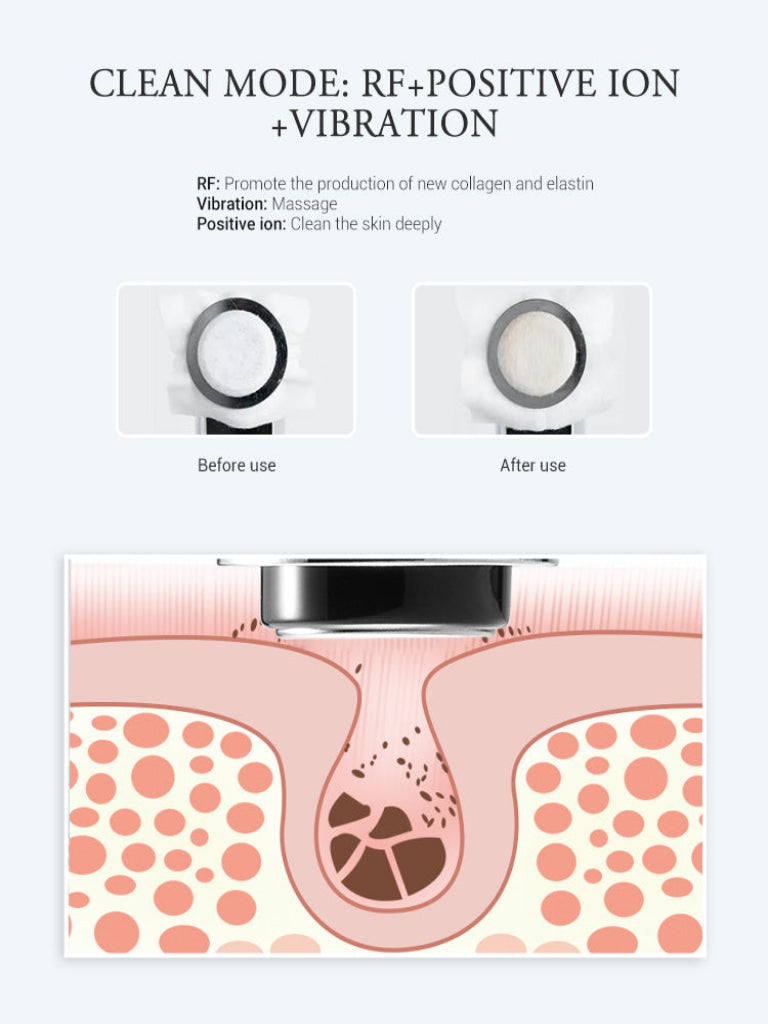 Luméa RF Pro – Advanced Radio Frequency Skin Tightening Wand